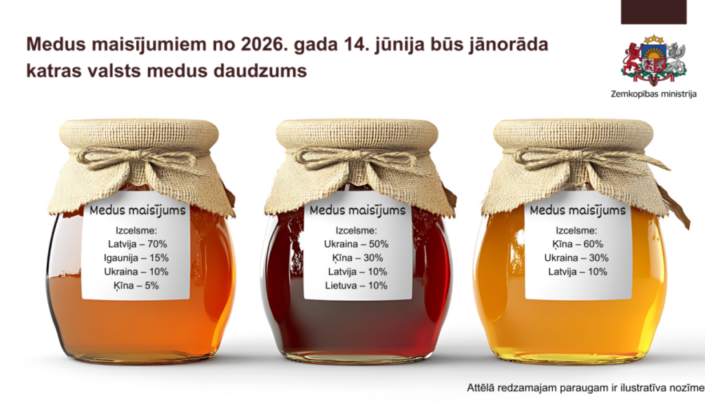 Medus maisījumiem, ievāktiem vairākās valstīs, būs jānorāda katras izcelsmes valsts medus daudzums