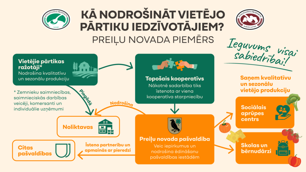 Preiļi bruģē ceļu vietējai pārtikai skolām un bērnudārziem