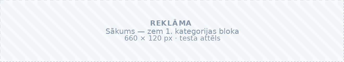 Testa baneris — Sākums — zem 1. kategorijas bloka